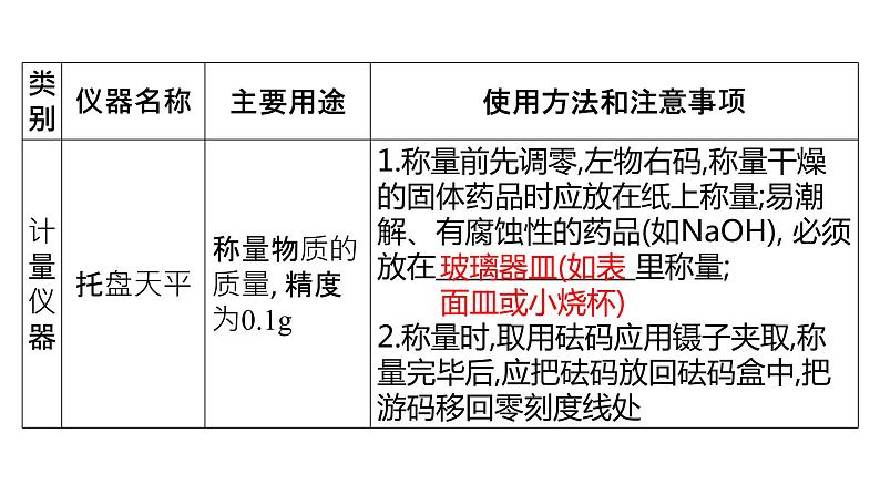 2022年中考化学二轮专题突破课件--基本实验操作第8页