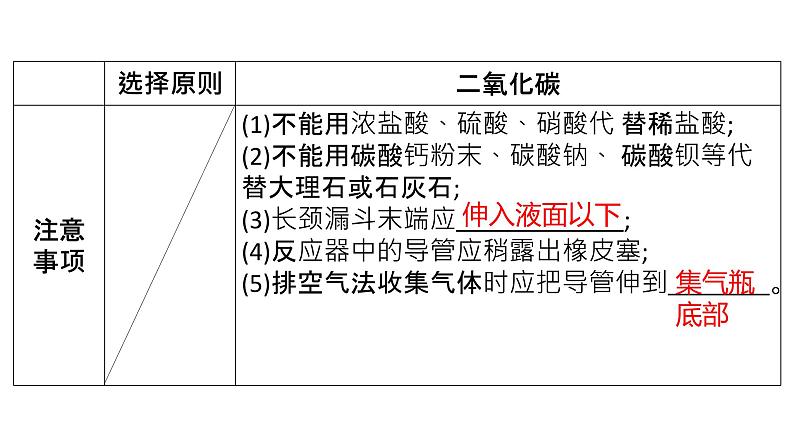 2022年中考化学二轮专题突破课件常见气体的制备第6页