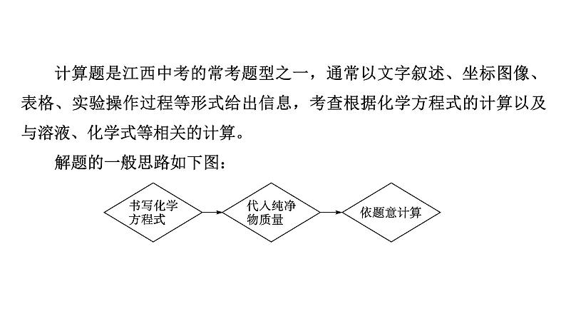 2022年江西省中考化学二轮复习专题突破课件化学计算第2页