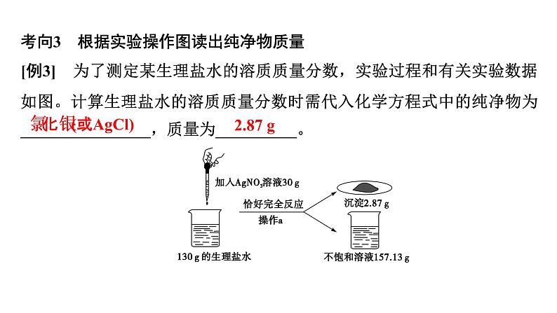 2022年江西省中考化学二轮复习专题突破课件化学计算第6页