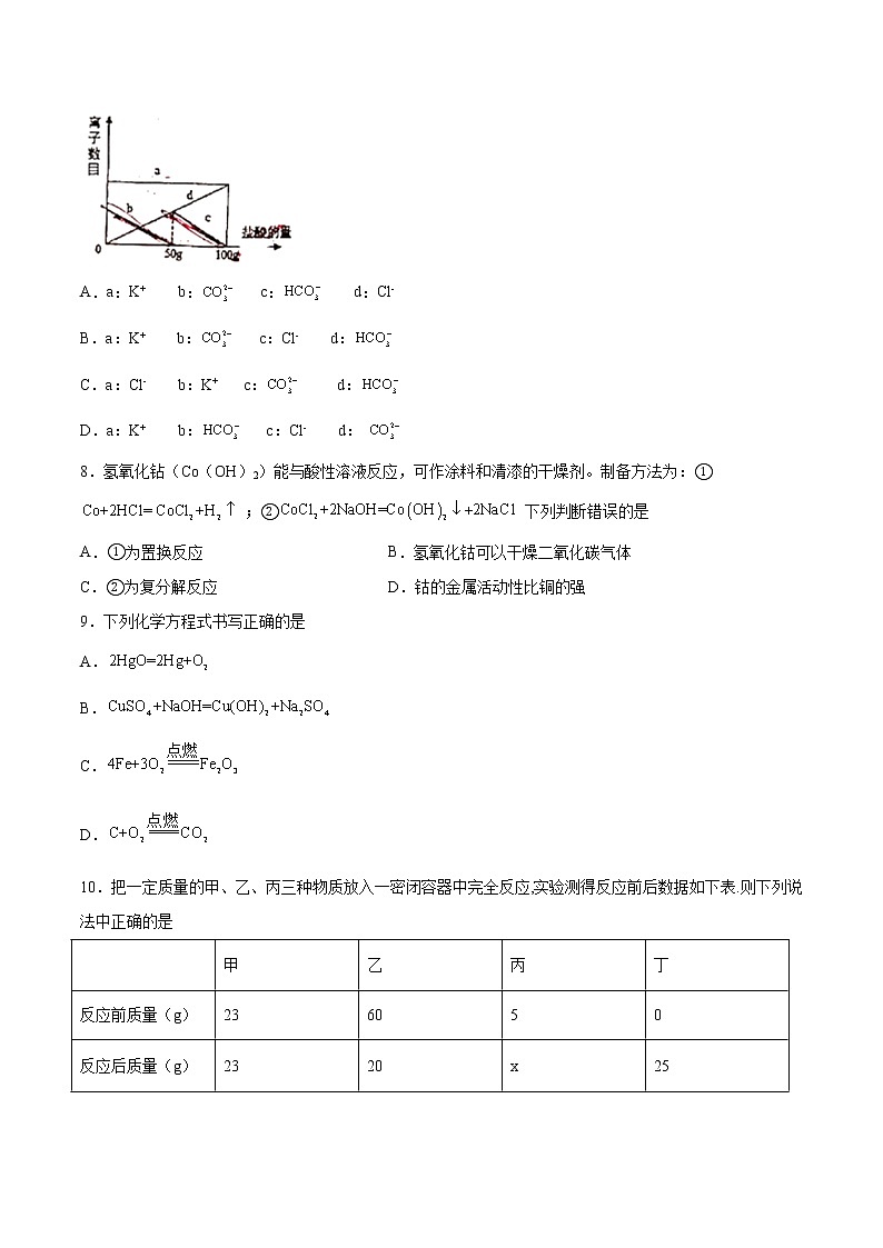 2022年中考化学二轮复习提升卷——认识几种化学反应第3页