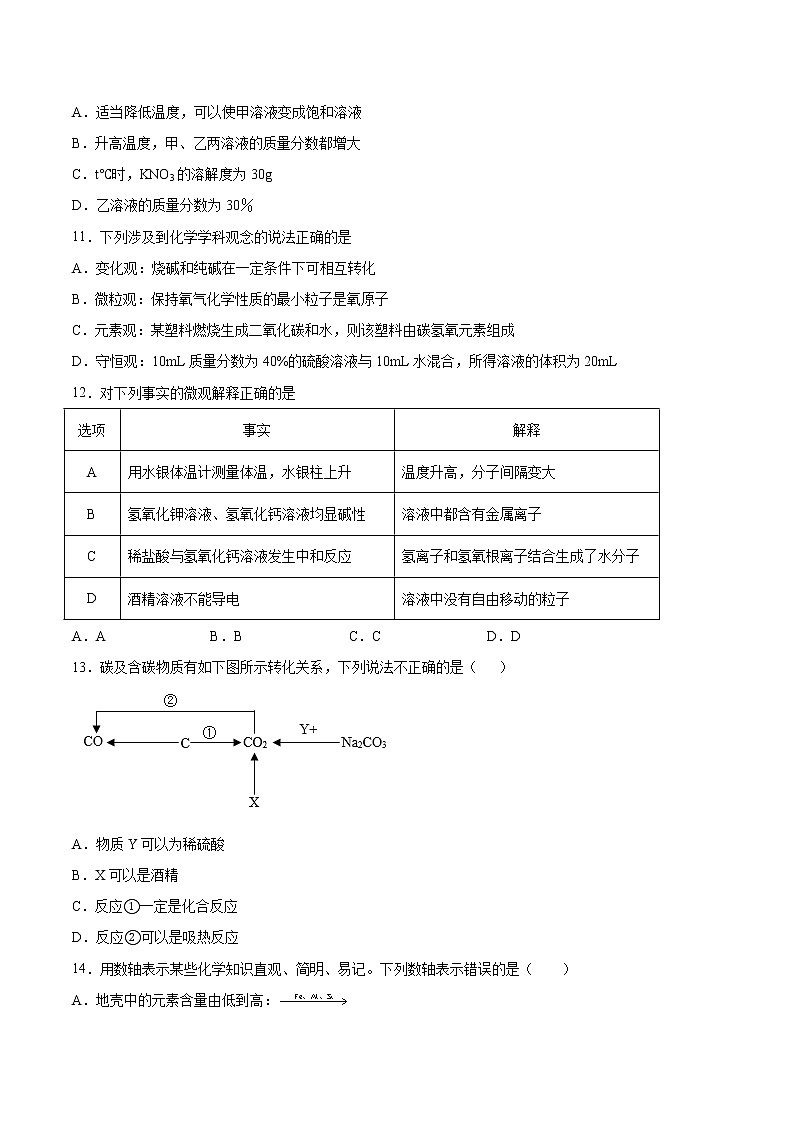2022年中考化学二轮复习提升卷——身边的化学物质第3页