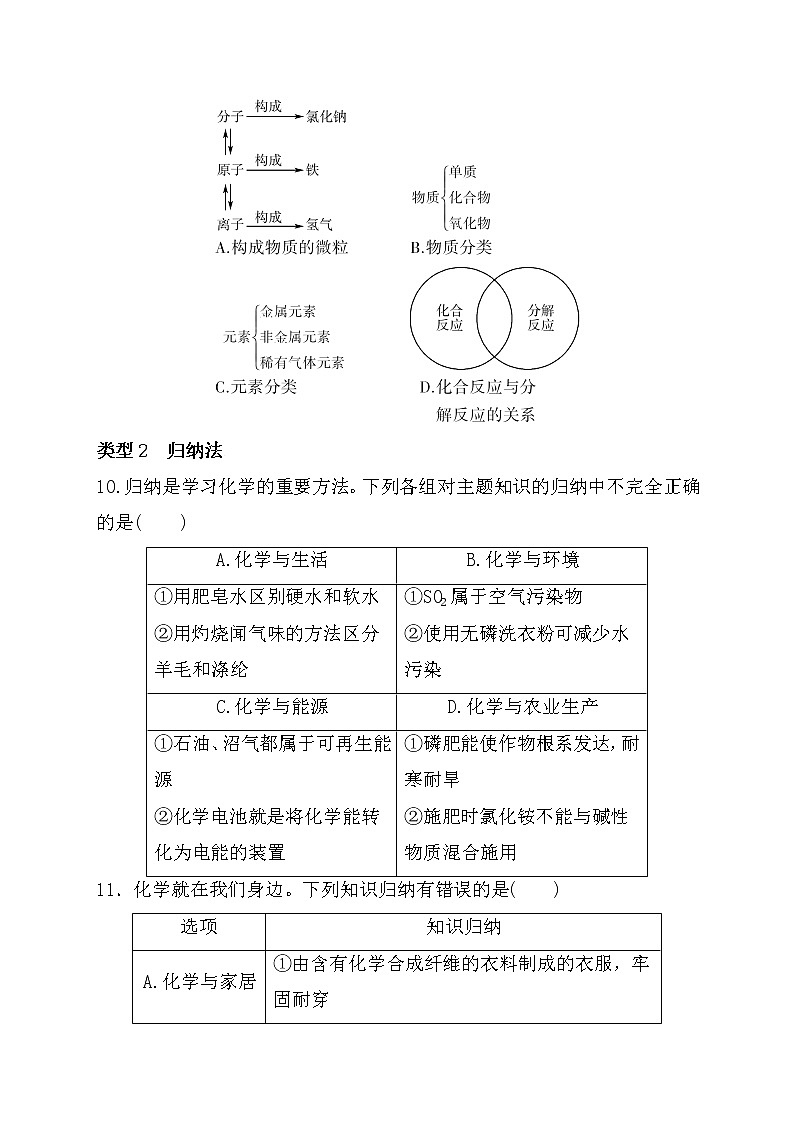 2022年中考化学鲁教版（五四学制）二轮专题复习专题一化学思想方法的应用第3页