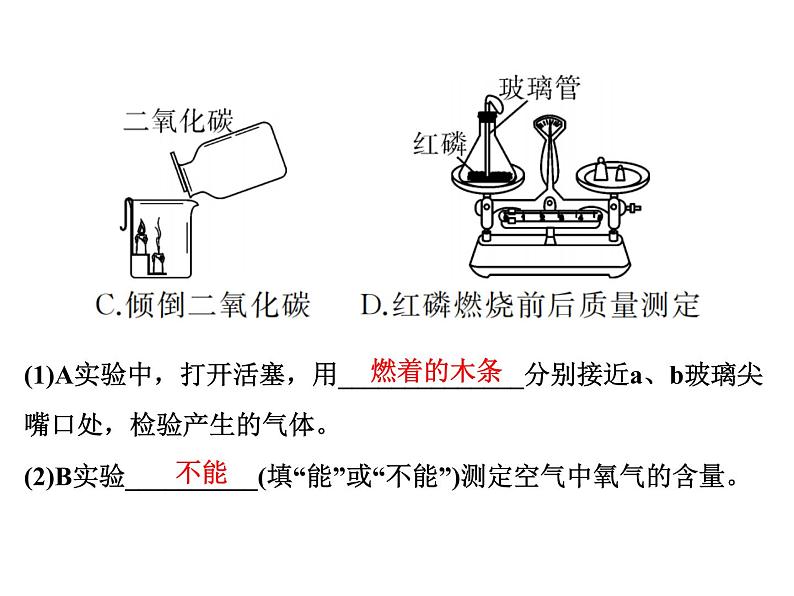 2022年中考化学考点过关---拓展实验课件PPT第3页