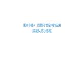 2022年中考化学专题复习---突破重点专题4质量守恒定律的应用(微观反应示意图)酸、碱、盐的转化关系课件PPT