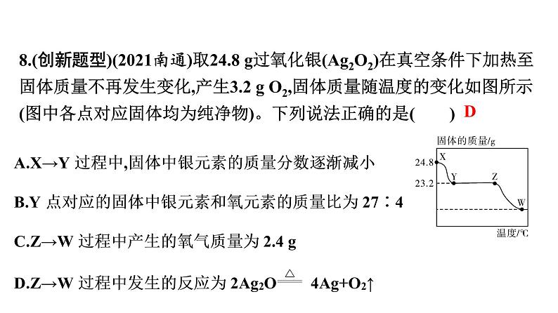 2022年中考化学专题复习---突破重点专题4质量守恒定律的应用(微观反应示意图)酸、碱、盐的转化关系课件PPT第8页