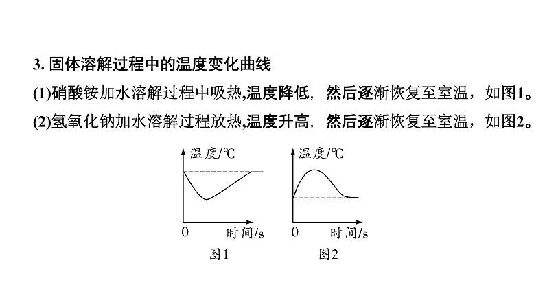 2022年中考化学题型突破专题二坐标曲线题课件PPT第5页