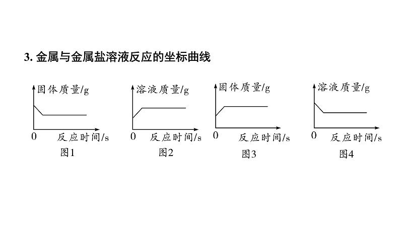 2022年中考化学题型突破专题二坐标曲线题课件PPT第8页