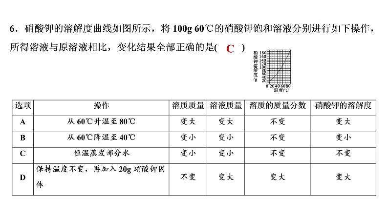 2022年湖南省益阳市中考化学专项集训1溶解度课件第7页