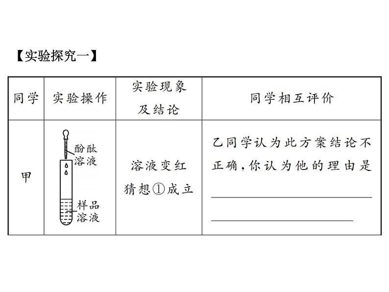 2022年中考考点过关　实验探究题课件PPT第8页