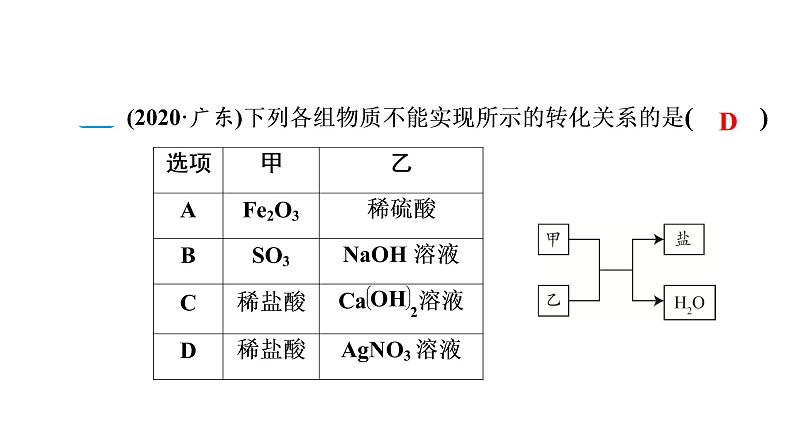 2022年中考化学系统复习----以推断为基础的综合能力题课件PPT第6页