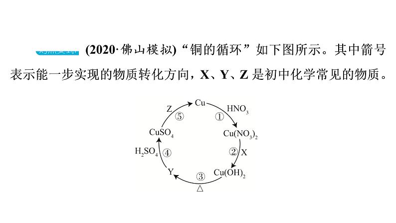 2022年中考化学系统复习----以推断为基础的综合能力题课件PPT第8页