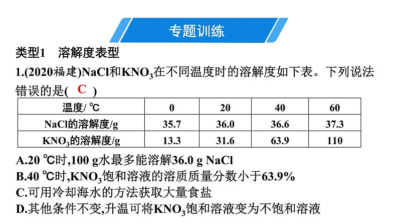 2022年中考化学专题复习---突破重点专题1溶解度及溶解度曲线课件PPT第2页