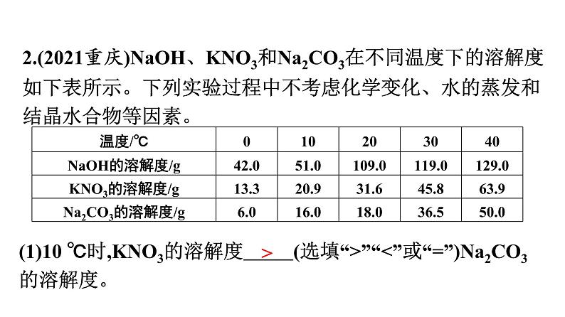 2022年中考化学专题复习---突破重点专题1溶解度及溶解度曲线课件PPT第3页