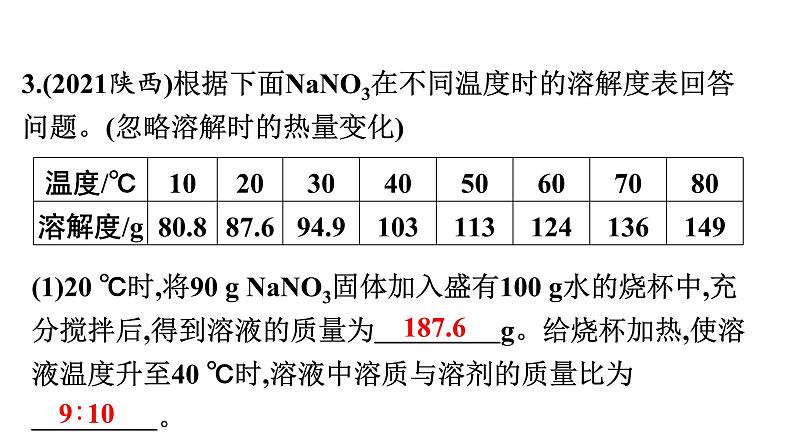 2022年中考化学专题复习---突破重点专题1溶解度及溶解度曲线课件PPT第5页