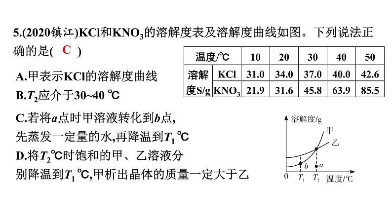 2022年中考化学专题复习---突破重点专题1溶解度及溶解度曲线课件PPT第8页