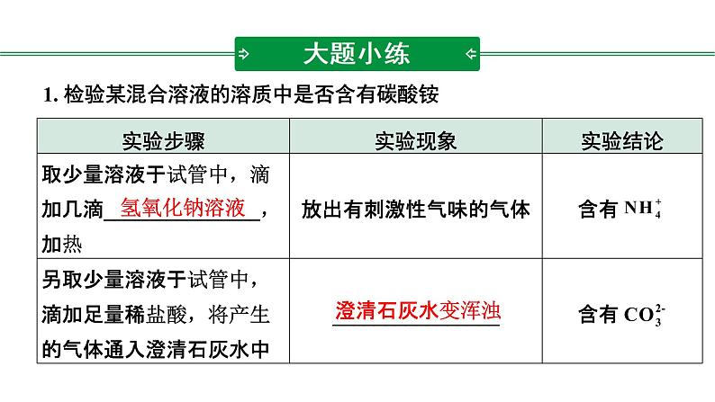 2022年中考化学题型突破---专题七项目性探究课件PPT02