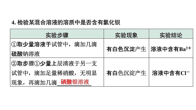 2022年中考化学题型突破---专题七项目性探究课件PPT05