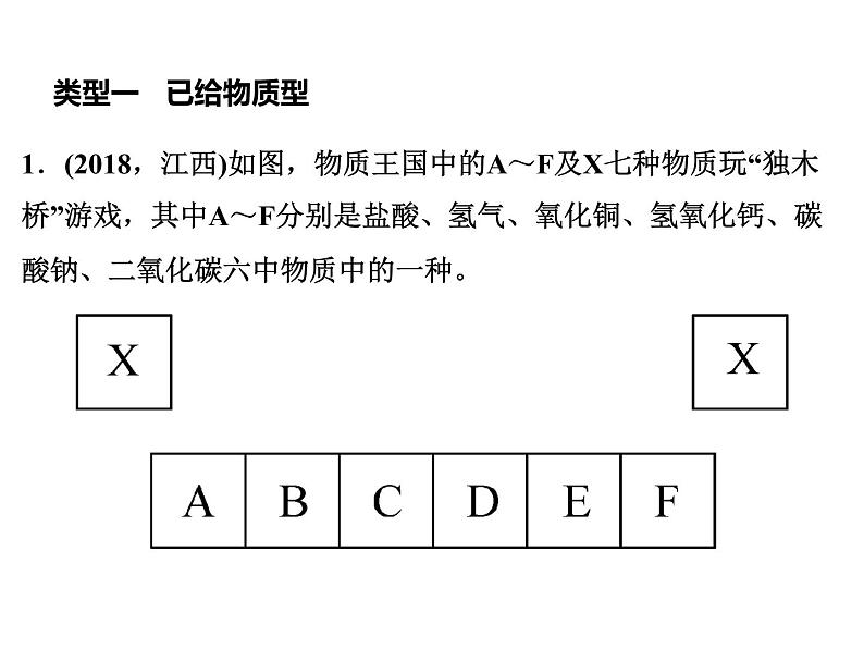 2022年中考化学考点过关---物质的转化与推断课件PPT02