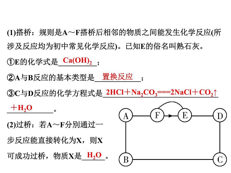 2022年中考化学考点过关---物质的转化与推断课件PPT03