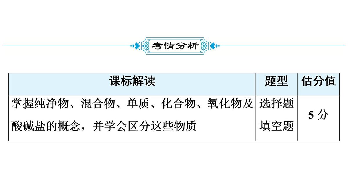 2022年中考化学系统复习课时4 物质的多样性课件PPT第2页