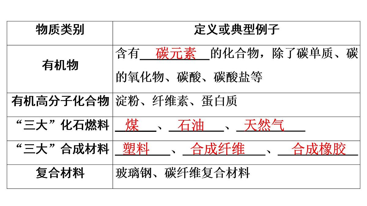 2022年中考化学系统复习课时4 物质的多样性课件PPT第4页