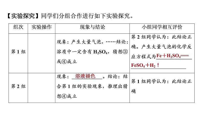 2022年湖南省益阳市中考化学第2编专题5实验探究题课件05