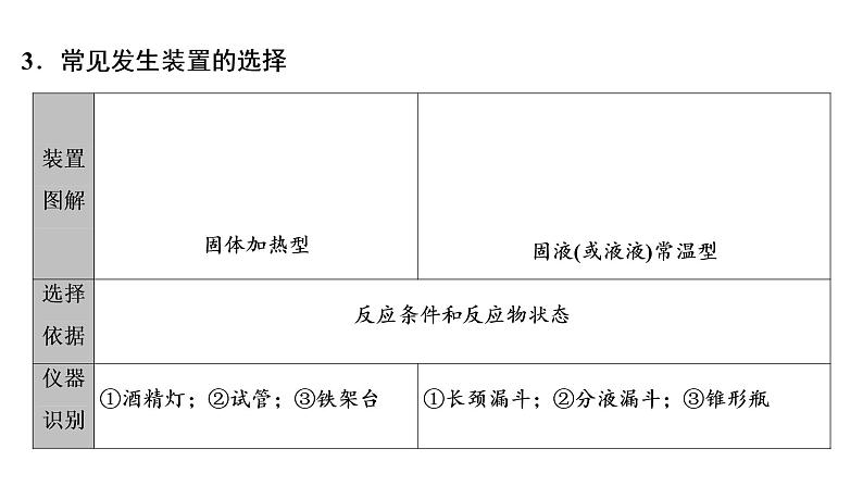 2022年湖南省益阳市中考化学第1编模块5第16讲常见气体的制取与净化课件05