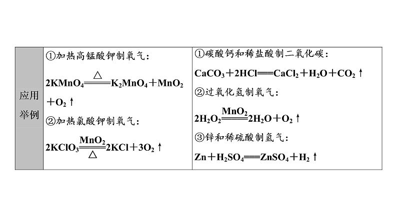 2022年湖南省益阳市中考化学第1编模块5第16讲常见气体的制取与净化课件06