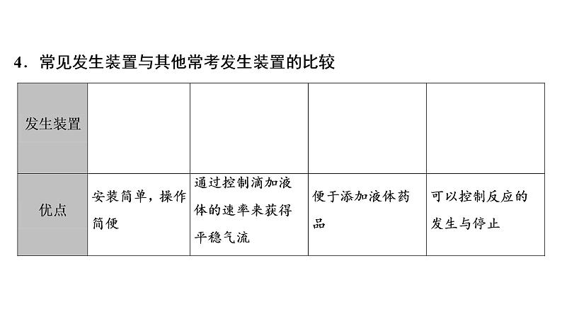 2022年湖南省益阳市中考化学第1编模块5第16讲常见气体的制取与净化课件08