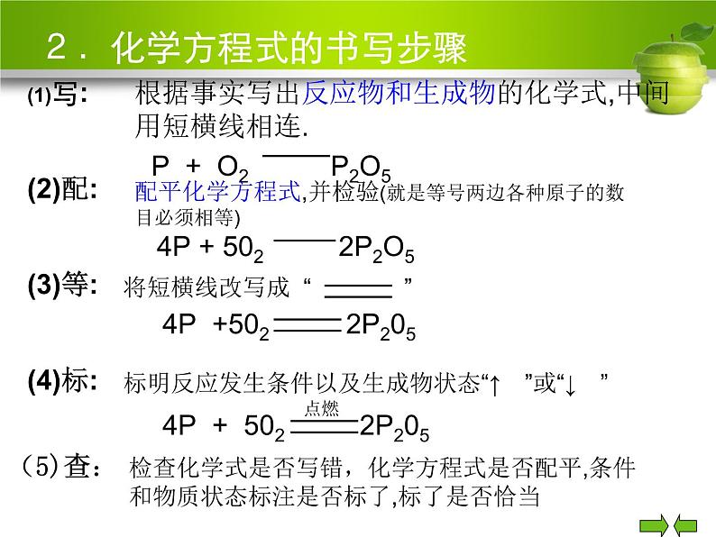 5、2 如何正确书写化学方程式1课件PPT06