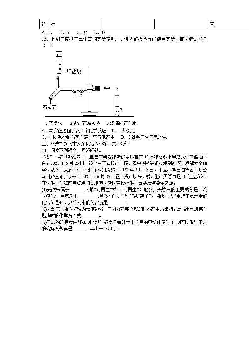 2022年安徽省中考化学仿真卷（二）(word版含答案)第3页