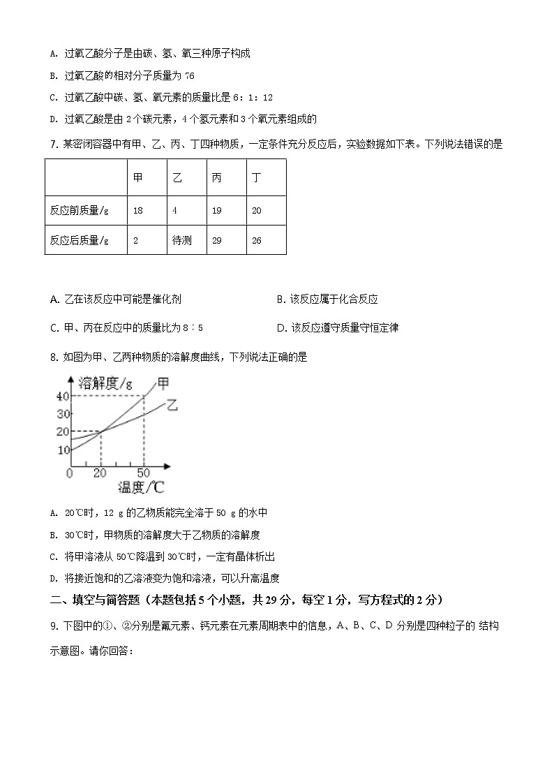 精品解析：2020年山东省枣庄市中考二模化学试题（解析版+原卷板）02