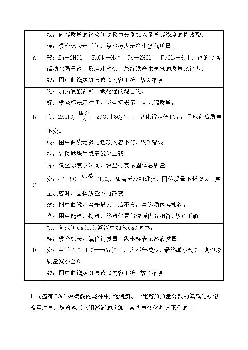 2022年河北省中考化学基础堂堂清练习---坐标图像题第2页