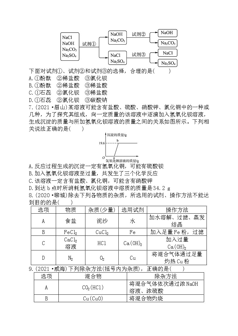 2022年中考化学专题训练---物质的鉴别、除杂与共存第2页