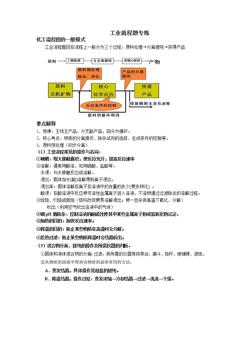2022年中考专题工业流程题专练第1页