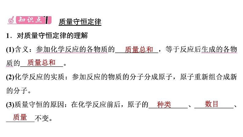 2022湖南省益阳市中考化学质量守恒定律化学方程式及化学反应类型  课件02