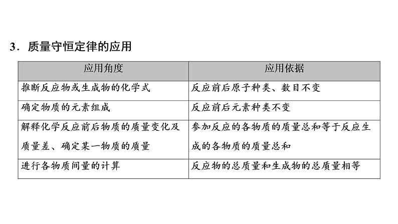 2022湖南省益阳市中考化学质量守恒定律化学方程式及化学反应类型  课件04