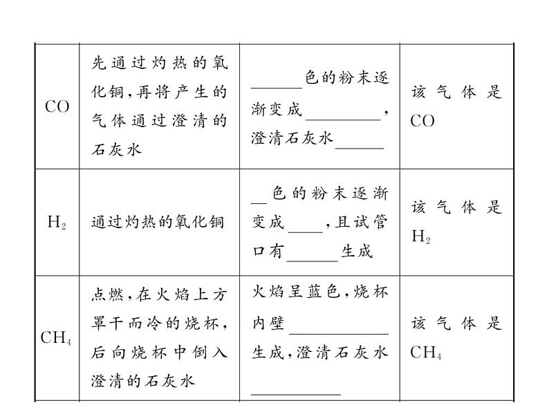 2022年中考化学考点过关----物质的检验与鉴别、除杂与分离课件PPT03