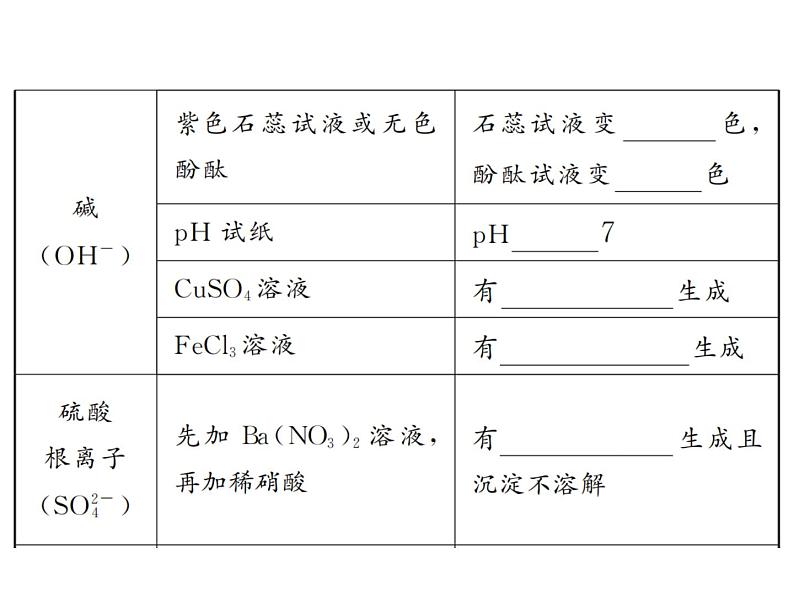 2022年中考化学考点过关----物质的检验与鉴别、除杂与分离课件PPT06