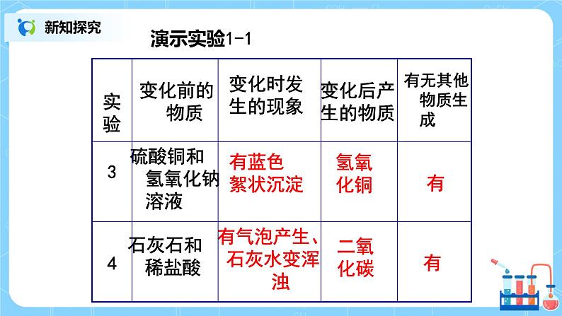 课题1《物质的变化和性质》第一课时课件+教案07