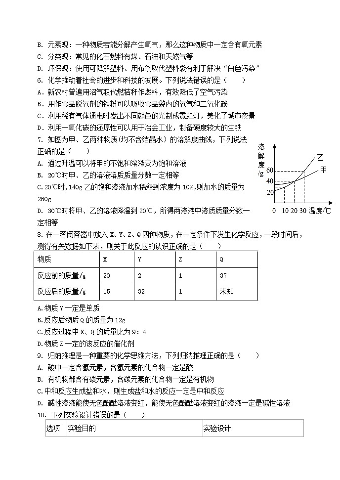 2022年山东省东营市初中学业水平考试化学模拟试题(word版含答案)02