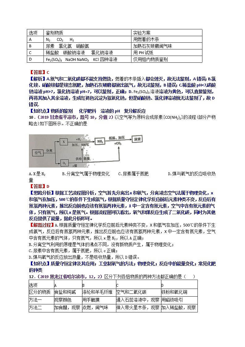 【分类汇编】2019年中考化学试题专项 物质的检验、鉴别与分离第2页