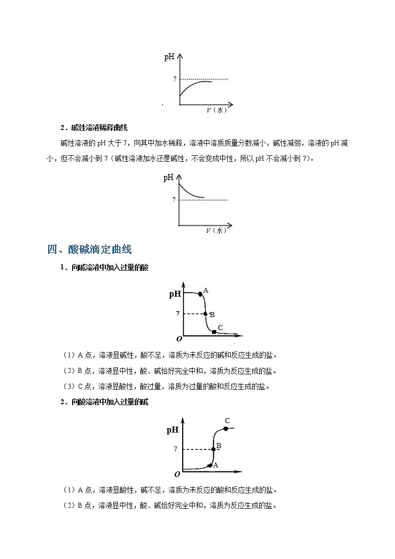 【专项练习】2021年中考化学分类汇编 考点31 溶液酸碱度的表示法——pH第2页