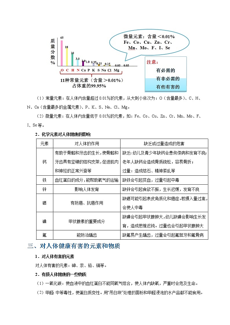 【专项练习】2021年中考化学分类汇编 考点35 人体需要的元素与营养物质02