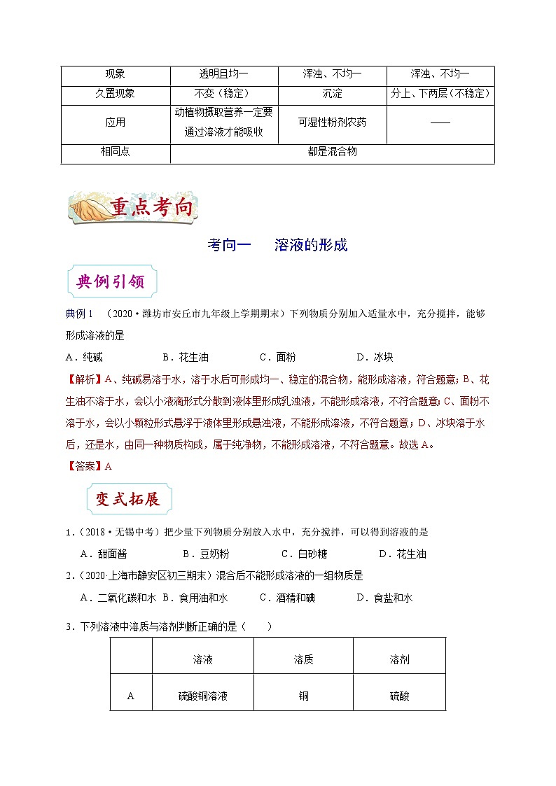 【专项练习】2021年中考化学分类汇编 考点26 溶液的形成02