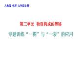2022年中考化学“一图”与“一表”的应用专题训练课件