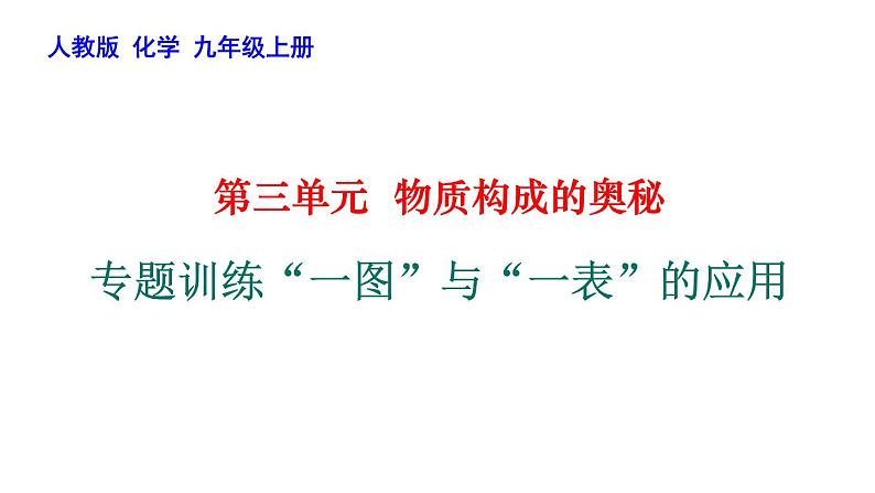 2022年中考化学“一图”与“一表”的应用专题训练课件第1页