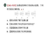 2022年中考化学“一图”与“一表”的应用专题训练课件