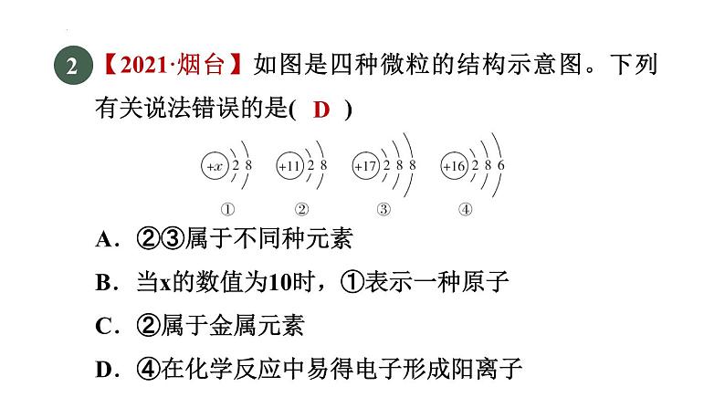 2022年中考化学“一图”与“一表”的应用专题训练课件第3页